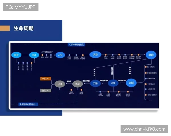 凯发集团会员注册流程及费用详情，全面解析会员资格获取流程